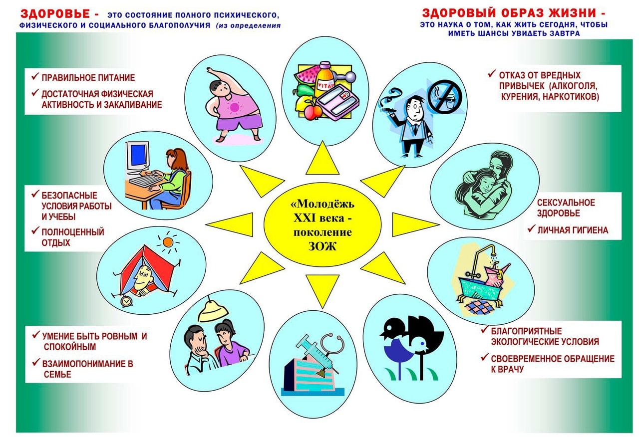 Укрепление общественного здоровья - МБУ детский сад № 104 